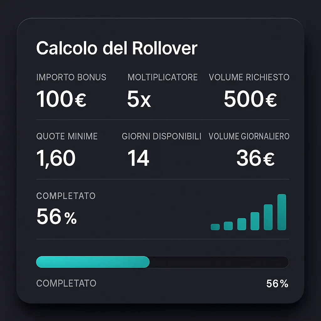 Interfaccia di un calcolatore digitale per rollover: dashboard con campi input per importo bonus, moltiplicatore, quote minime e calcolo automatico del volume giornaliero richiesto