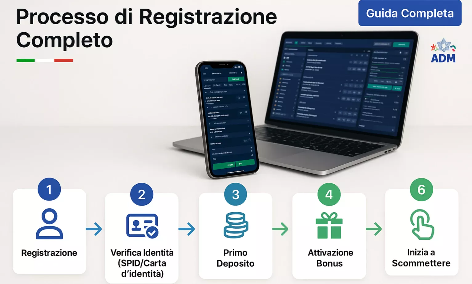 Processo completo di registrazione per ottenere bonus scommesse: 6 step dalla registrazione iniziale fino all'attivazione del bonus e inizio scommesse